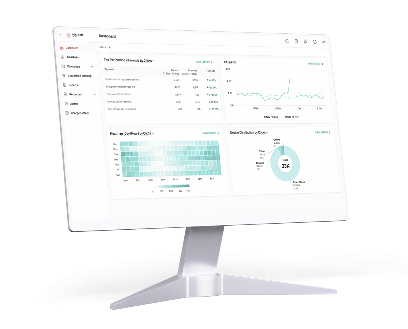 Perform Media Dashboard